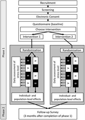 Evaluation of easy-to-implement anti-stress interventions in a series of N-of-1 trials: study protocol of the anti-stress intervention among physicians study